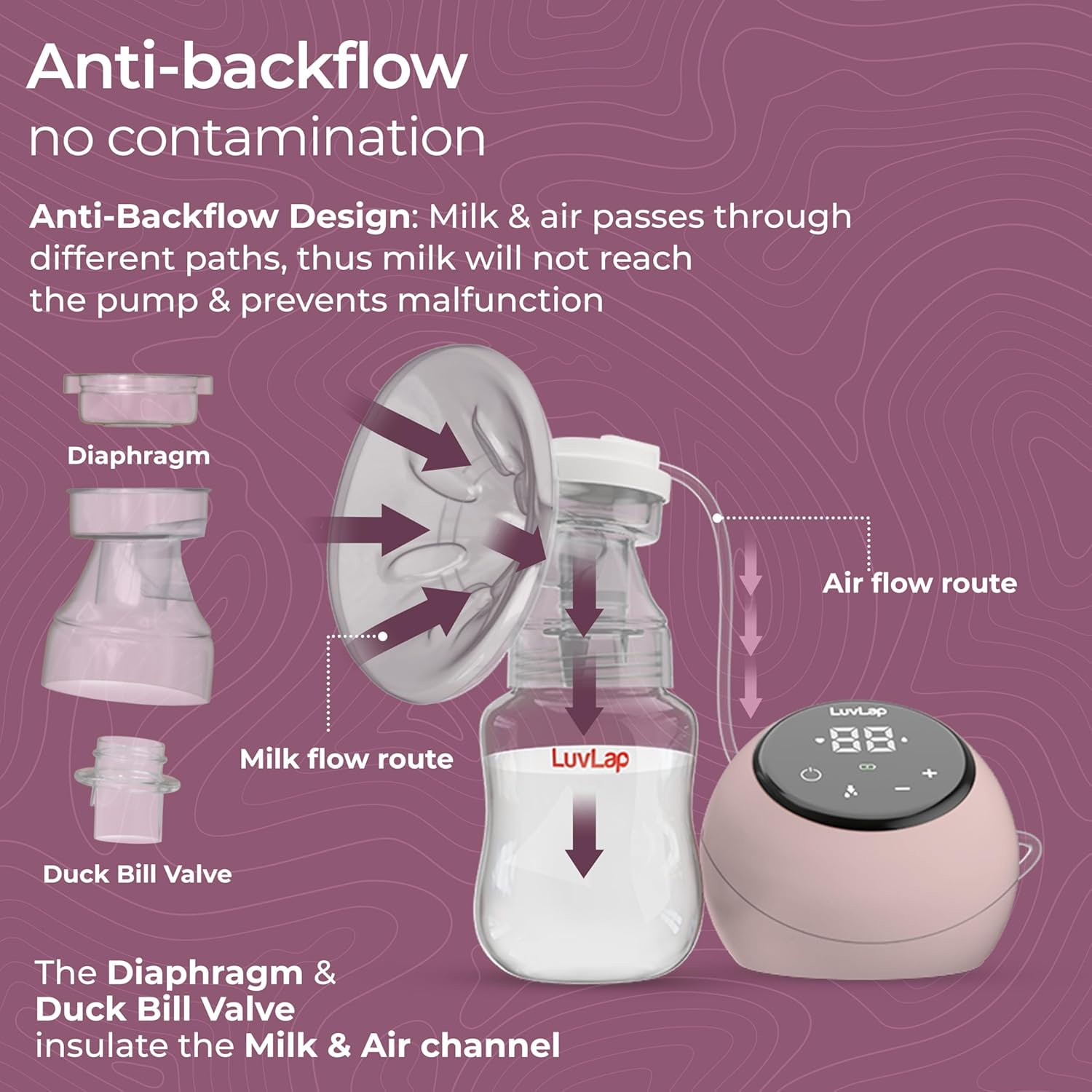 Electric Breast Pump